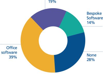 2013 Survey