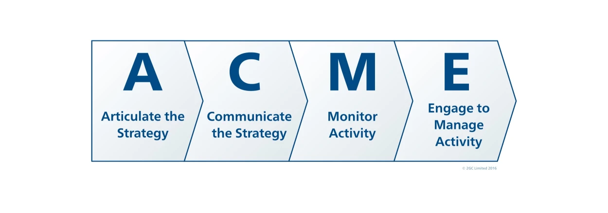 ACME | 2GC
