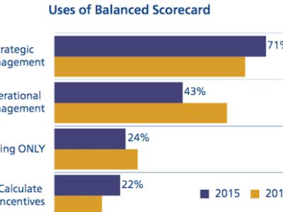 2015 Survey