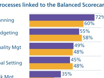 2016 Survey