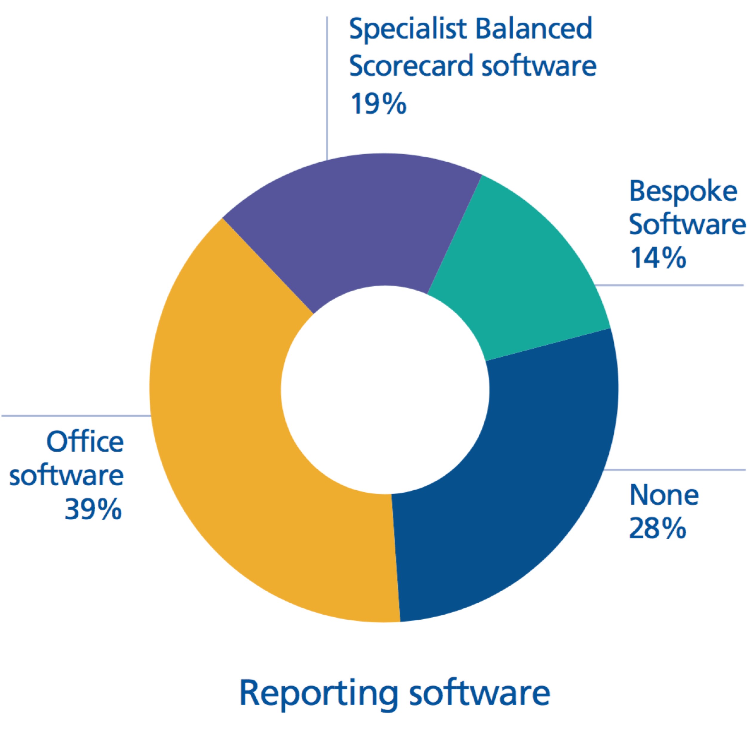 2013 Balanced Scorecard Usage Survey image