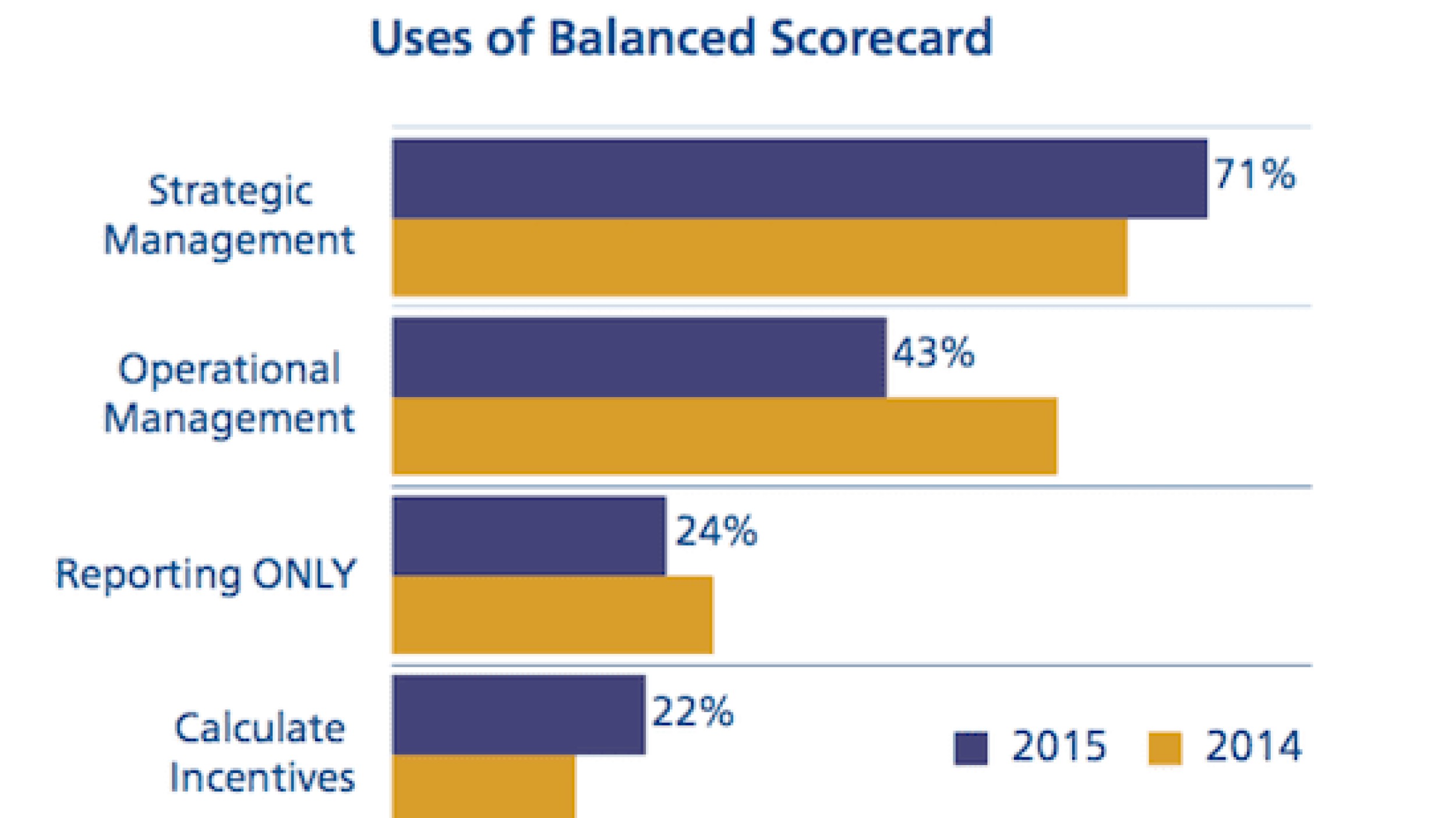 2015 Balanced Scorecard Usage Survey image