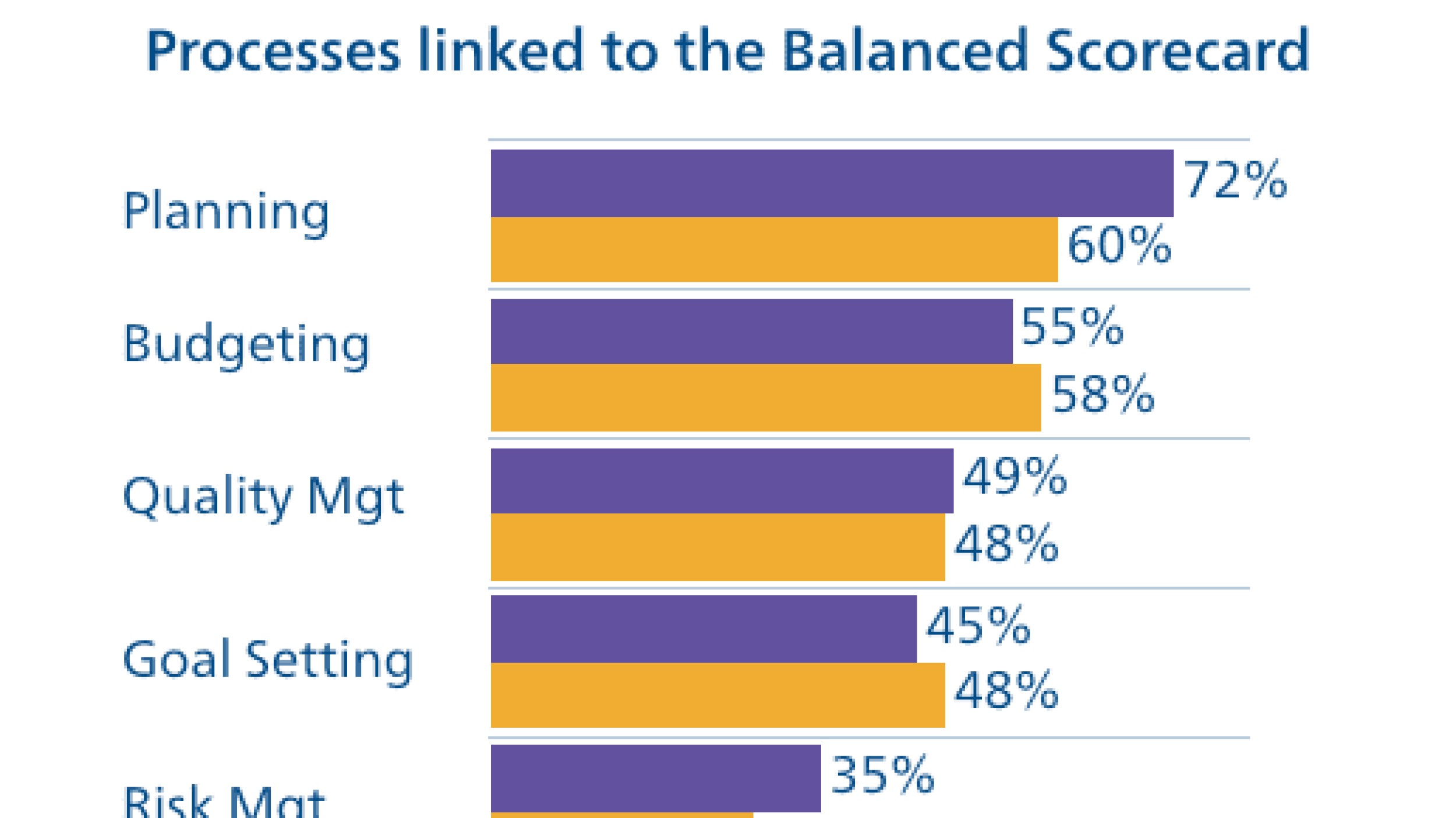 2016 Balanced Scorecard Usage Survey image