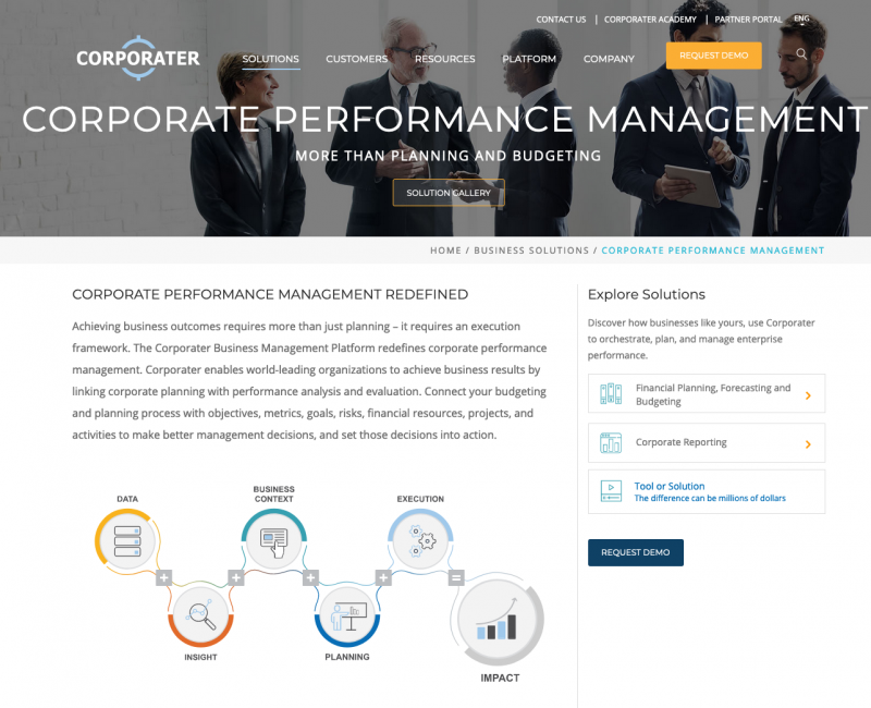 Corporater A/S