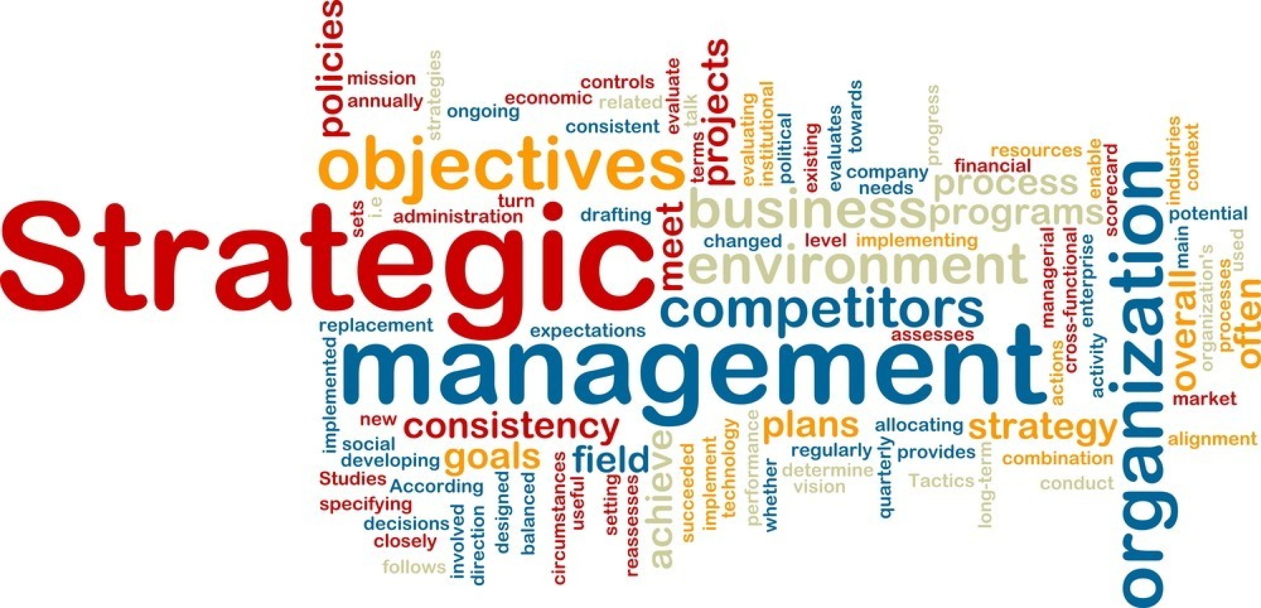 create a strategic balanced scorecard image
